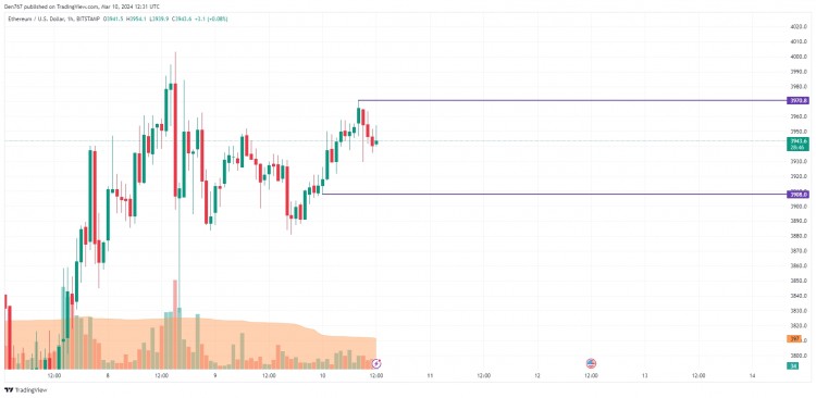 3月10日以太坊（ETH）价格预测