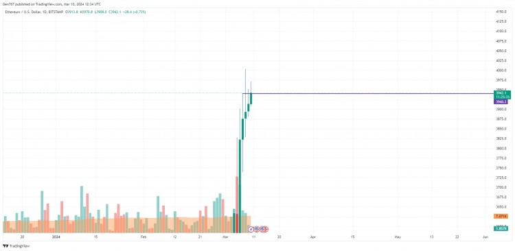 3月10日以太坊（ETH）价格预测