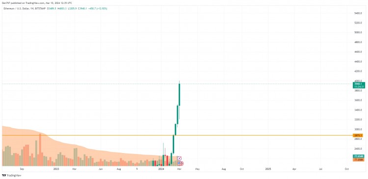 3月10日以太坊（ETH）价格预测