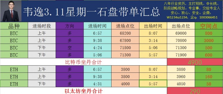 [韦逸说币]午后行情强势修整