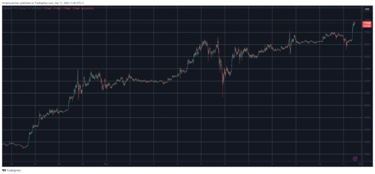 BTC再次超越历史最高价