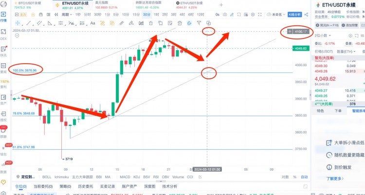 [杨锋锋哥]3.11日ETH行情分析，提前布局，重大特殊指标又将来袭！