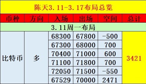 [陈天]3.11日内总结与思路