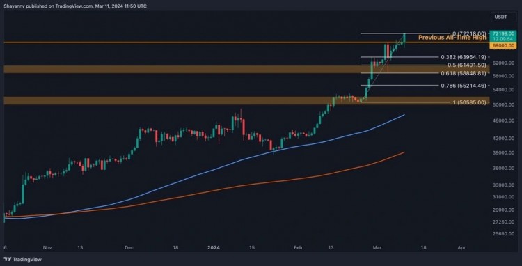 比特币价格趋势与波动