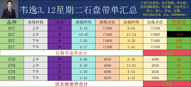 [韦逸说币]以太则在上午不断下破一个底线支持