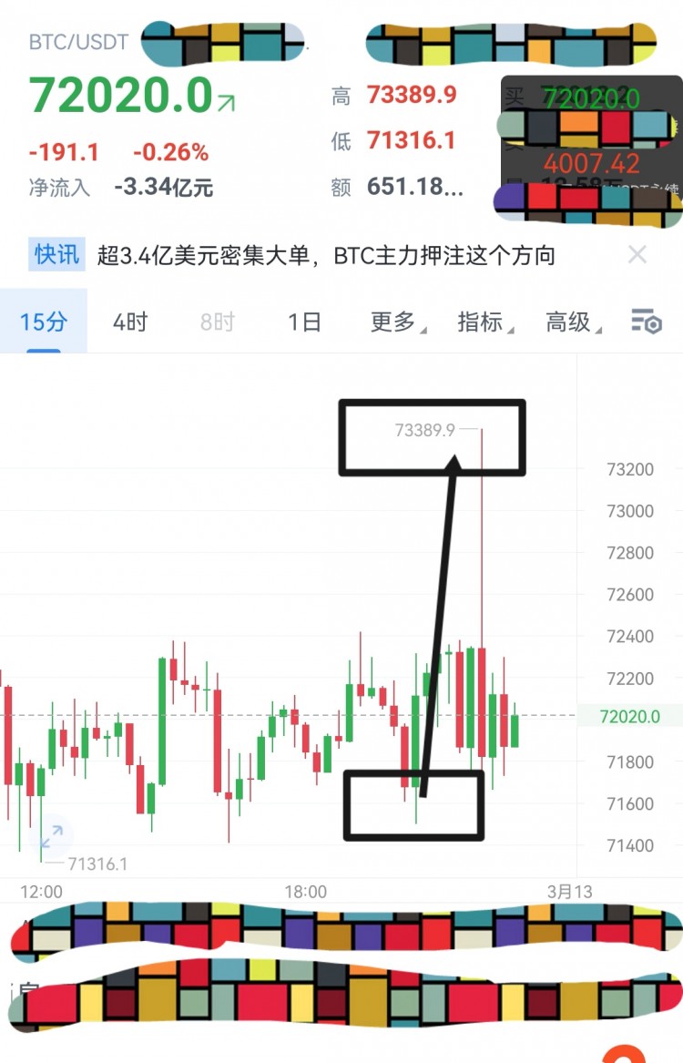 [富泰谈币1]大饼目标完成，期待下一波。