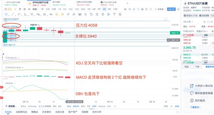 [杨锋锋哥]3.12日 ETH BTC行情分析，短线提前布局！出现特殊指标，看大回撤！