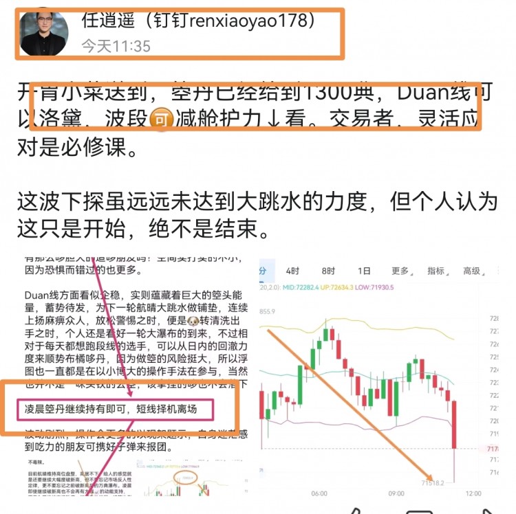 [任逍遥]日内小结，大饼合计6000点，姨太90点