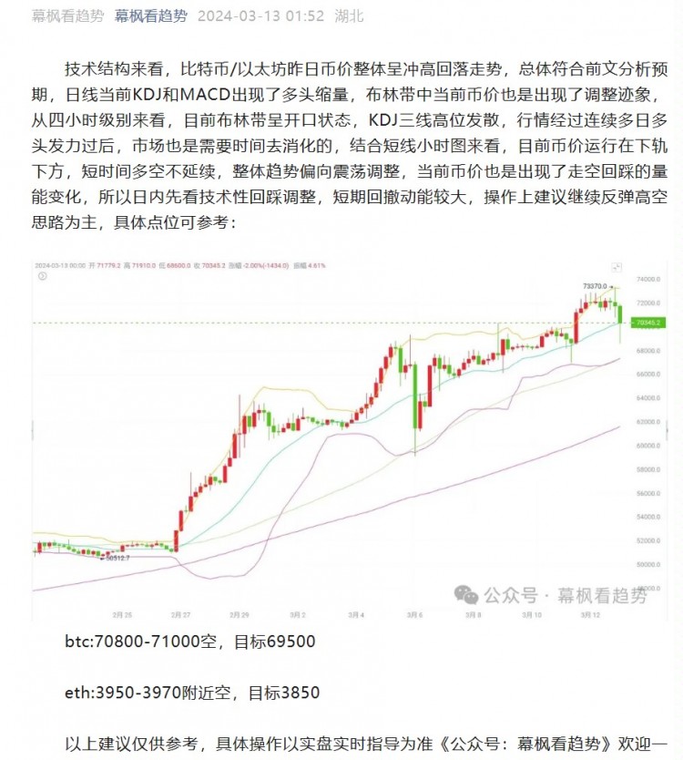 [幕枫看趋势]幕枫看趋势:3/13主流币冲高回落走势符合预期，后市怎么看？