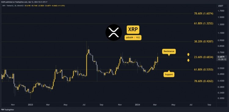 瑞波币（XRP）技术分析