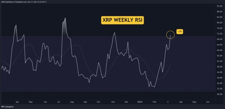 瑞波币（XRP）技术分析