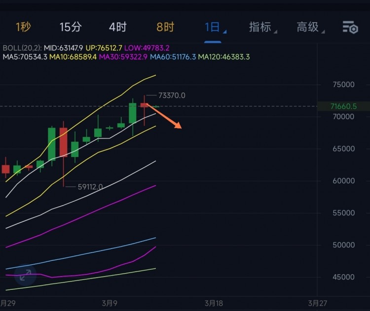 [陈天]价格波动无情