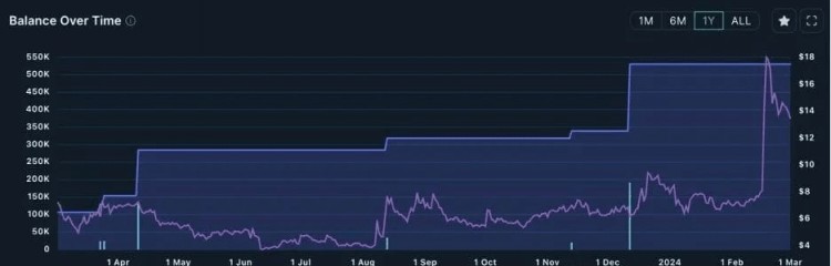 Depin与AI结合引领未来：LPT代币成为加密市场新宠，市值破十亿美元在望