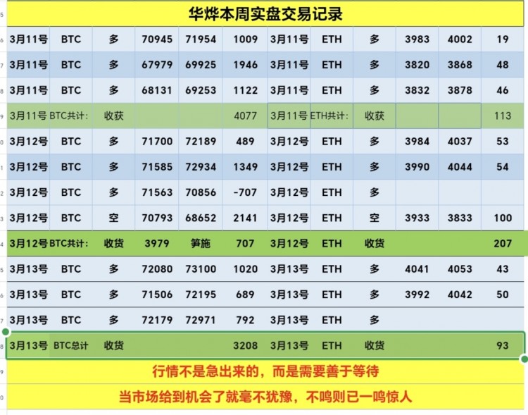 [华烨看币圈-]行情强势破高，上方无顶可言