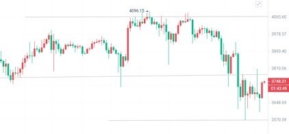 [币圈院士]2024.3.16以太坊（ETH）行情分析参考