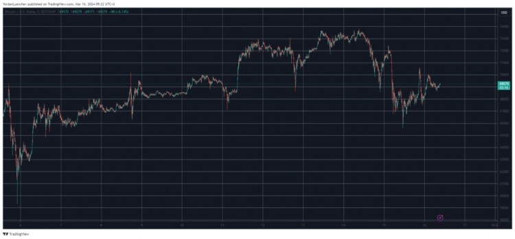 BTC即将挑战7万美元？