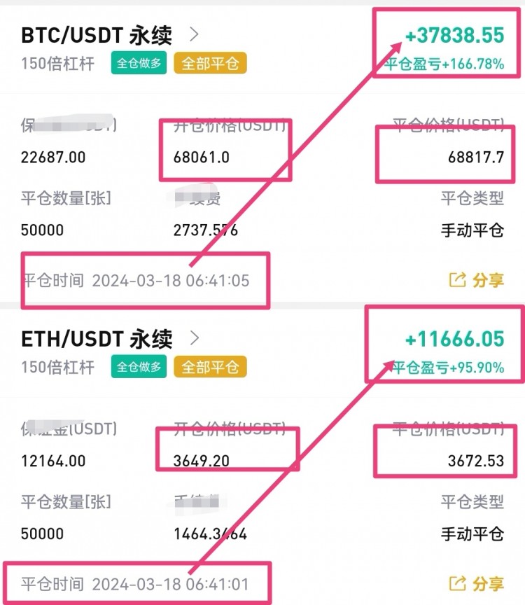 [韦逸说币]新的一周，新的收获和快乐