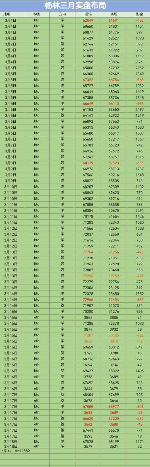 [财经杨林]稀有的周末航琴与哆单持有或将企稳65000上方