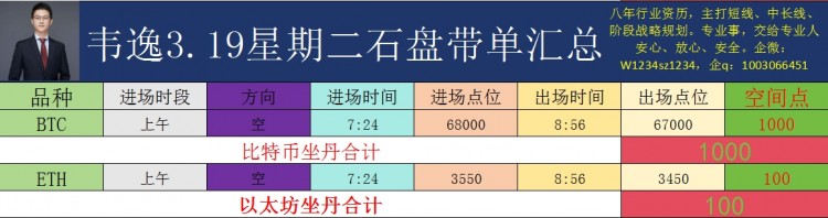 [韦逸说币]盘面形态分析及建议