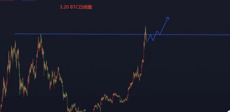 [天乐]晚上好，价格回调正常回调现货59000前期支撑 最佳入场机会