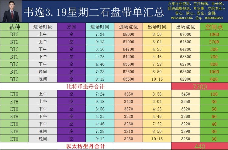 [韦逸说币]韦逸预测昨日大饼走势 accurate perception of bitcoin