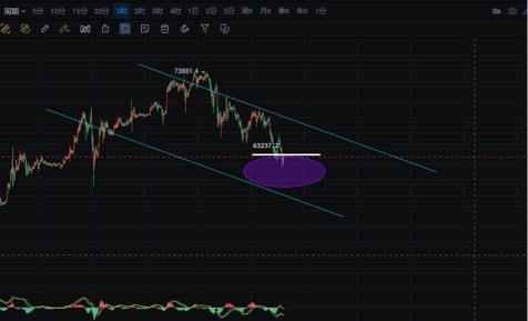 [李隆聊后市]主流币（BTC/ETH）行情分析：大饼