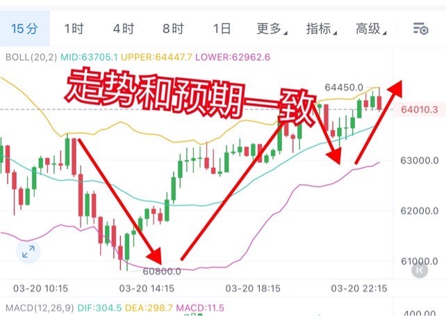 [01紫鹏]比特币日内拿捏3450典收官