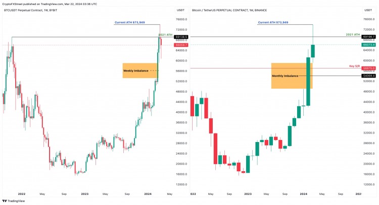 比特币每周预测：BTC 可能已经恢复，但它是否已经走出困境？