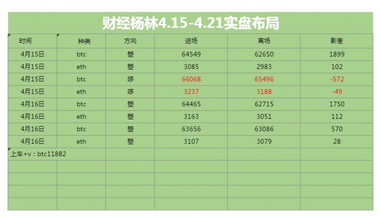 [财经杨林]财经杨林：午间丝路布橘