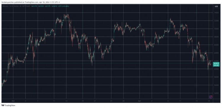 BTC 的最新暴跌