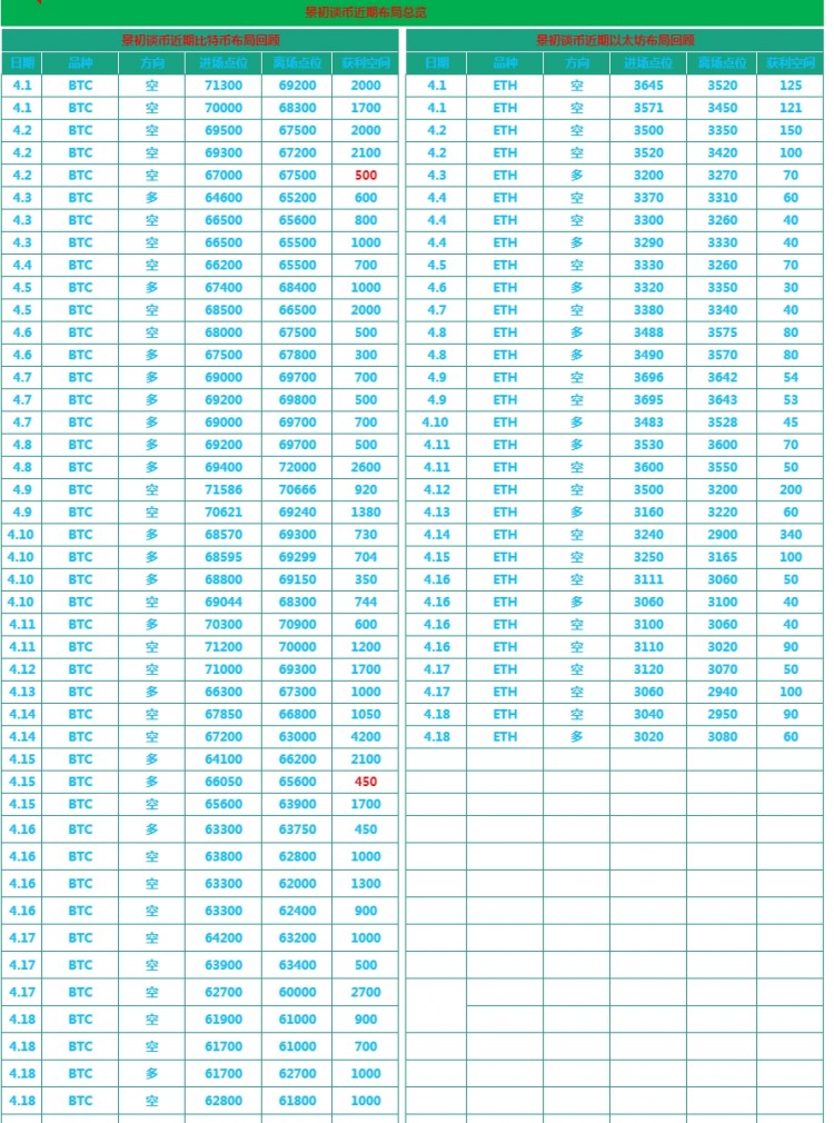 [景初谈币]迷失方向的航行