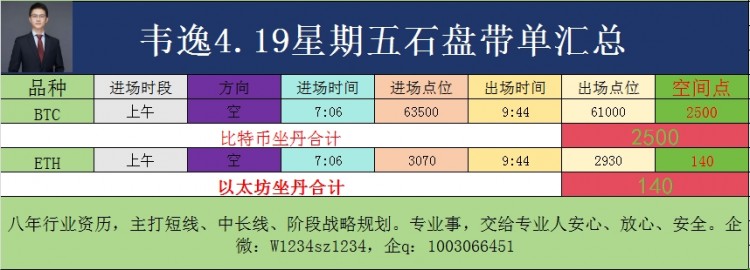 [韦逸说币]价格呈承压状态