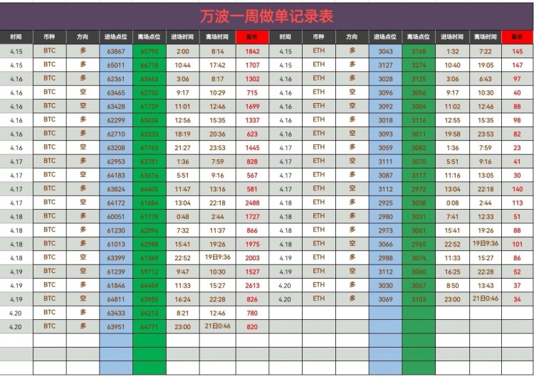 [财经万波]凌晨比特币操作建议分析！