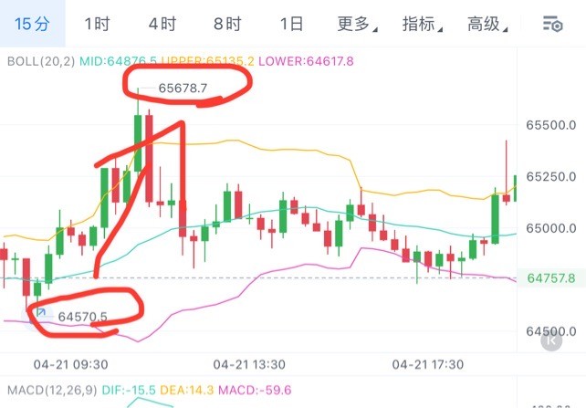 [01紫鹏]周一思路分享：轻松拿捏1500