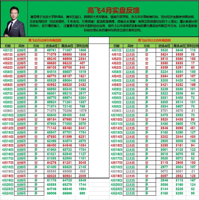 [高飞论币]勇往直前