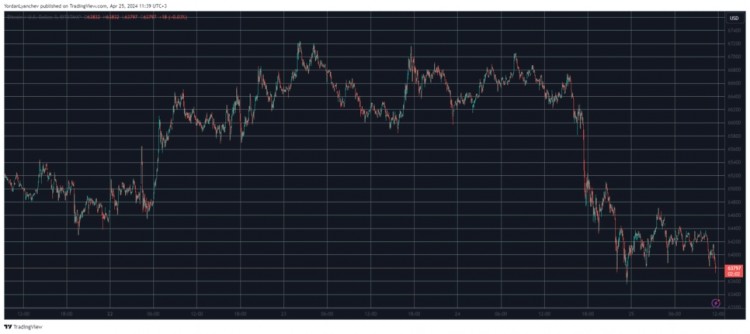 BTC 跌破 64,000 美元