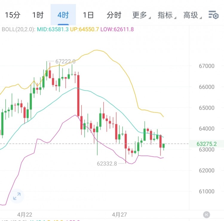 [区块链百川a]投资决策与技术指标