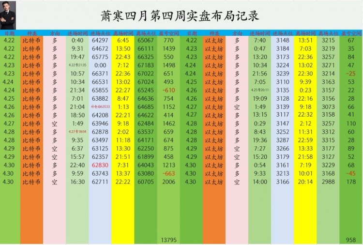 [币圈萧寒]行情活跃，力闰真实