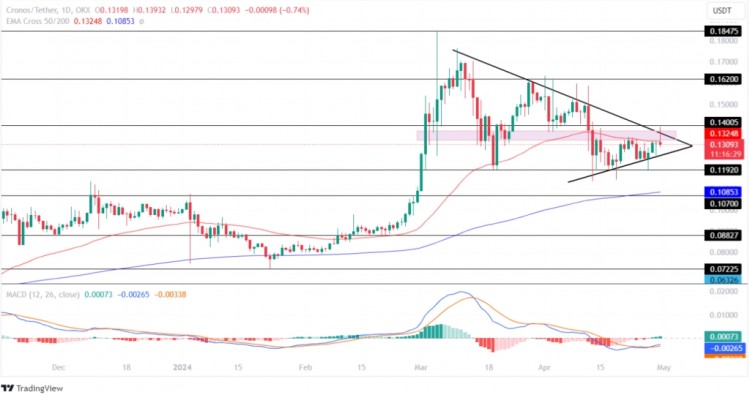 Cronos 价格预测：CRO 价格预测 2024 年 5 月