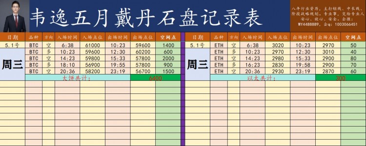 [韦逸说币]跌宕起伏