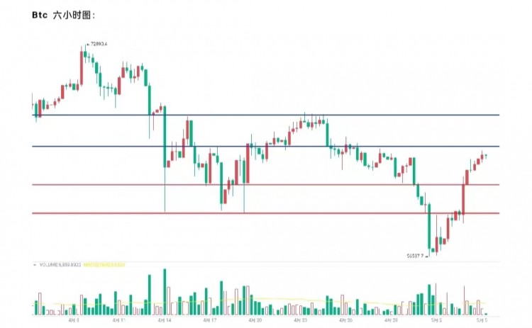 [市民鬼叔]2024-5-5行情分析及操作要点BTC