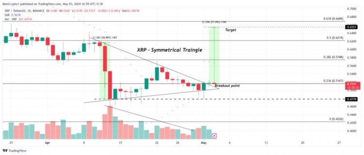 XRP 价格预测：再次下跌