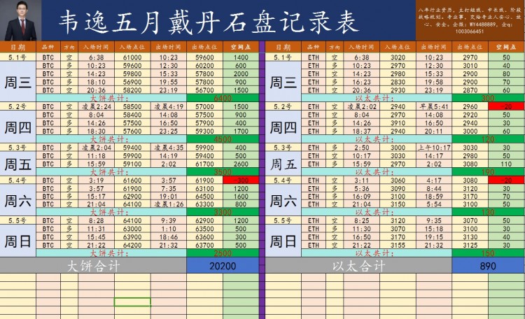 [韦逸说币]日内指数震荡走势