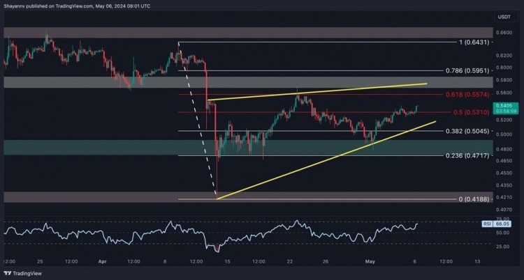 XRP 4 小时图...