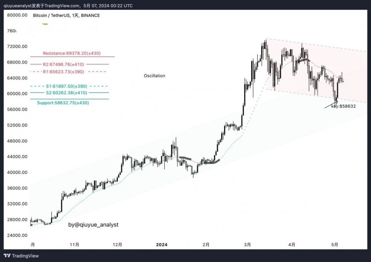 BTC价格突破65000美元