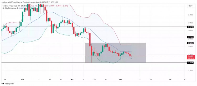 Cardano (ADA) 