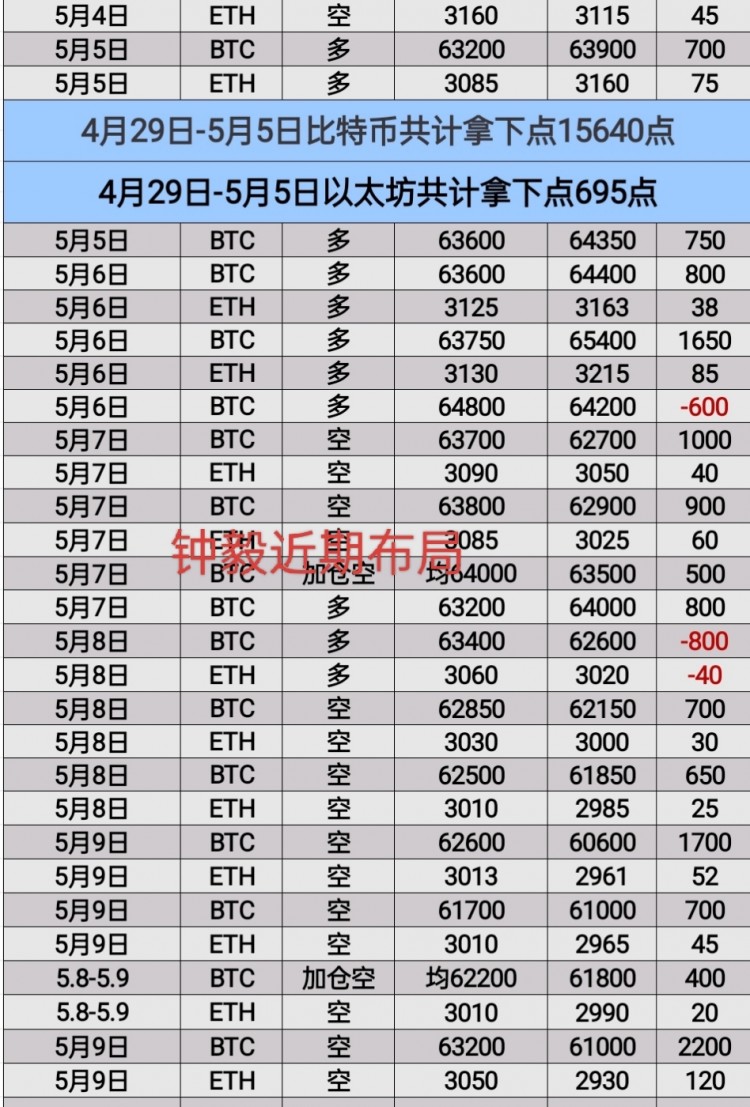 [币圈钟毅]观众永远，白.瞎路场。市场大瀑布，一路下挫，看空思路。