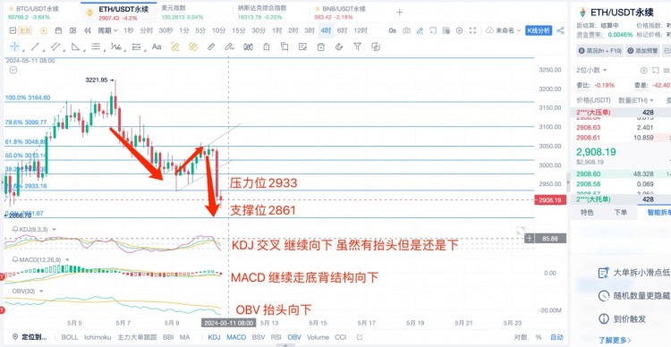 [杨锋锋哥]5.11日ETH BTC行情分析，提前布局！周六周日行情会更大！