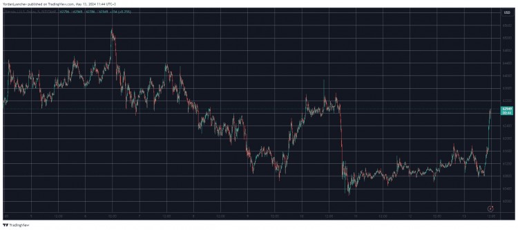 BTC Head 售價 6.3 萬美元