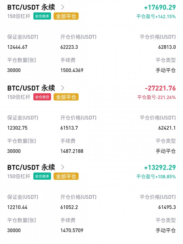 [龙晨说币]周二早间分析，及周一日内总结